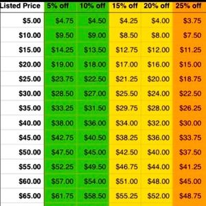 Reasonable Offer Chart